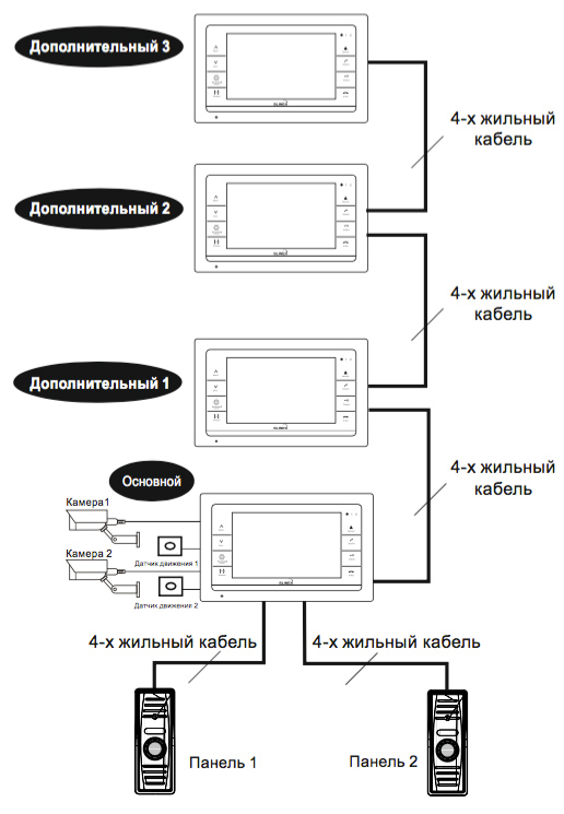 Видеодомофон цветной с записью и датчиком движения HDcom S-101 схема подключения 
